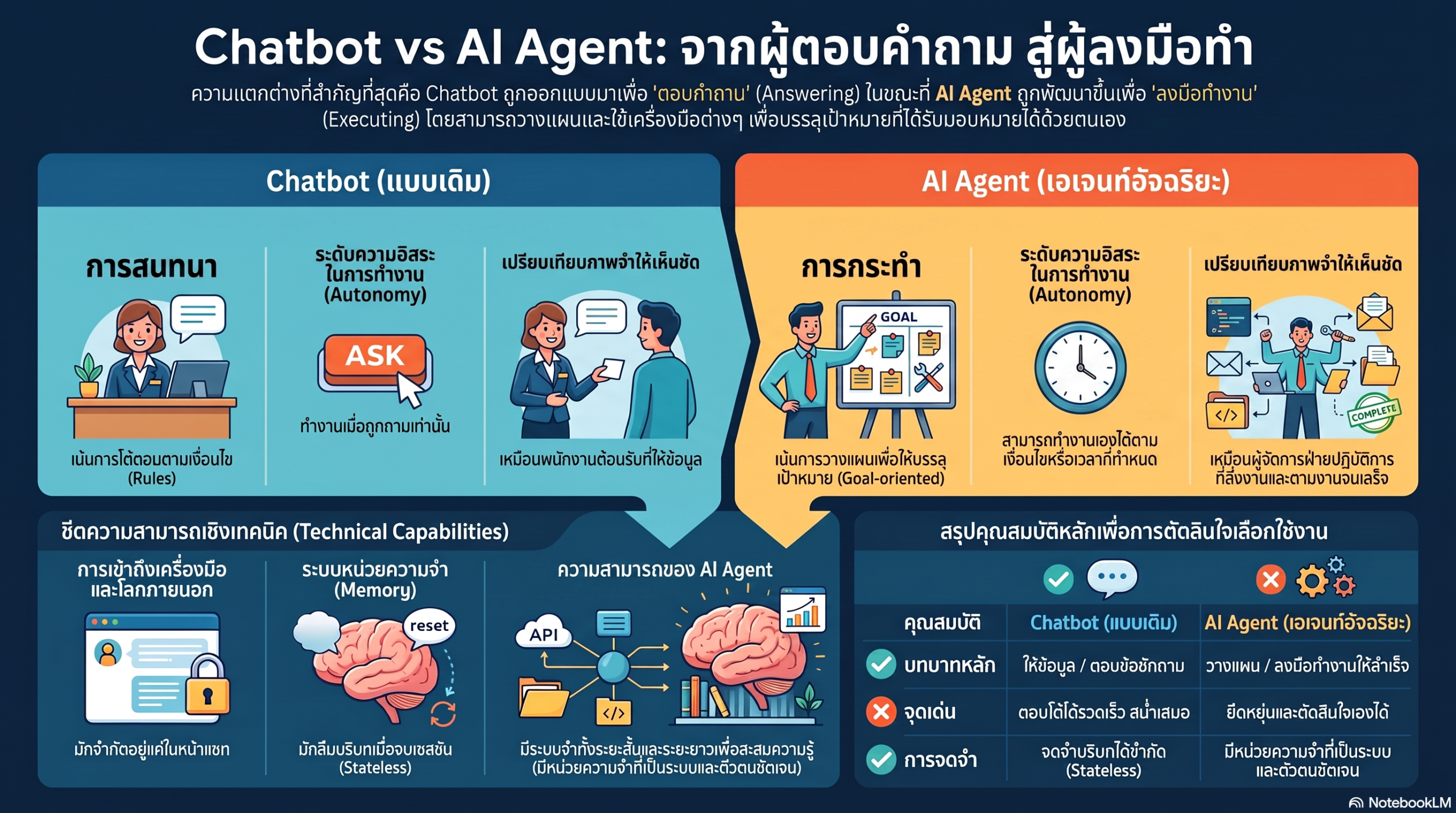 เปรียบเทียบ